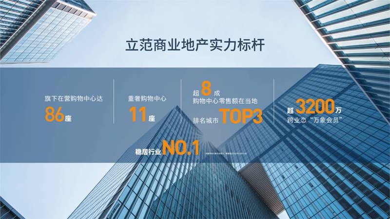 商业地产运营